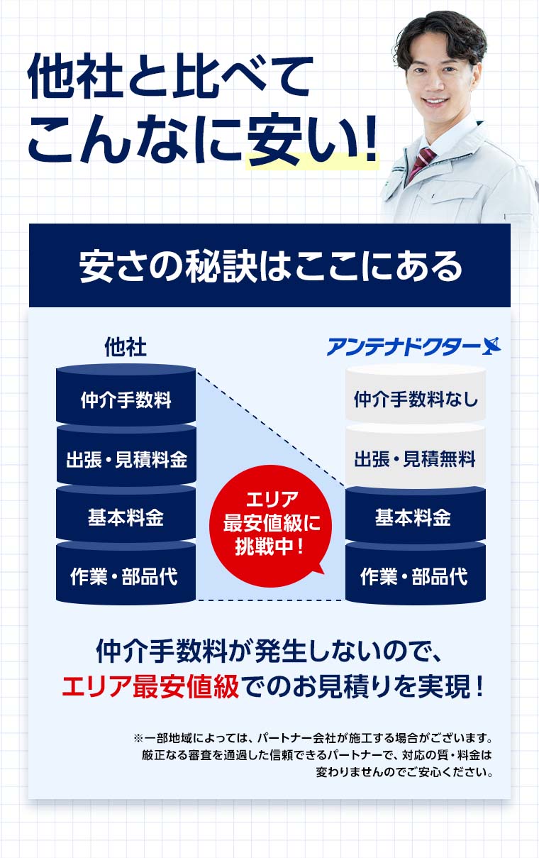 他社と比べてこんなに安い！